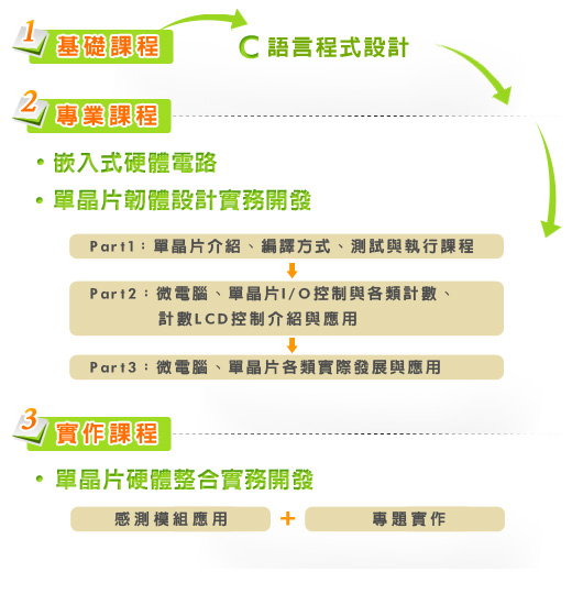 �洹���ǲ߬y�{��