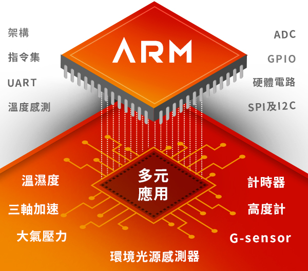 arm�h���}�o����